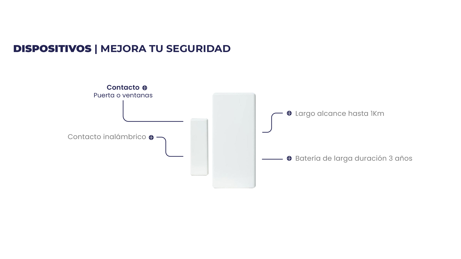 DISPOSITIVOS_Contacto