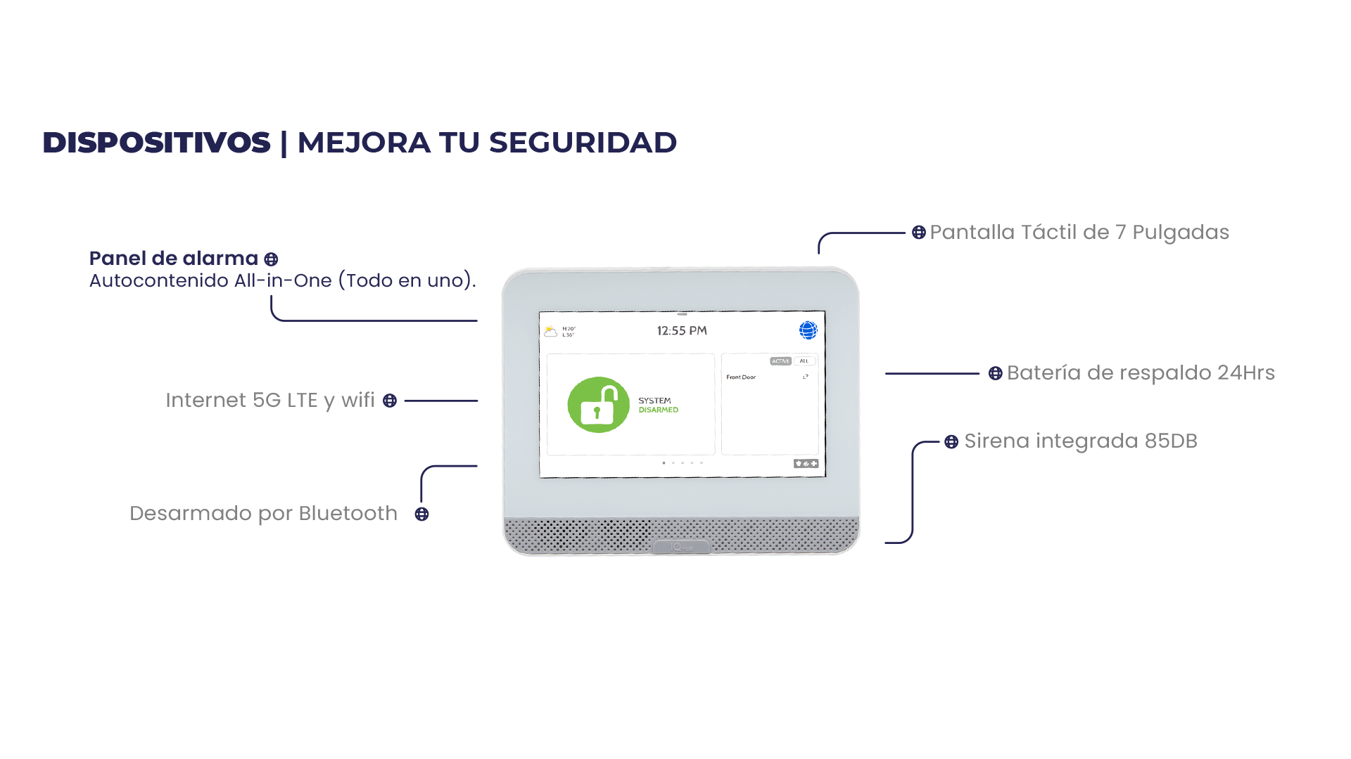 DISPOSITIVOS_Panel-de-alarma